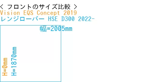 #Vision EQS Concept 2019 + レンジローバー HSE D300 2022-